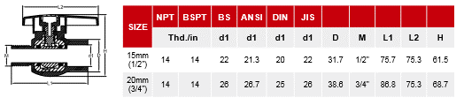 PPR vidinis sriegio rutulinis vožtuvas (3)