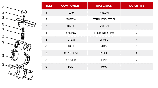 PPR Material Hexagonal Ball Valve (၂) ခု၊